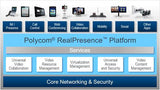 Polycom RealPresence Desktop License